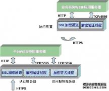 信创加速私有化WorkPro即时通讯重塑政企通信