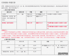 记者调查！“可登机”的行李箱为啥上不了飞机